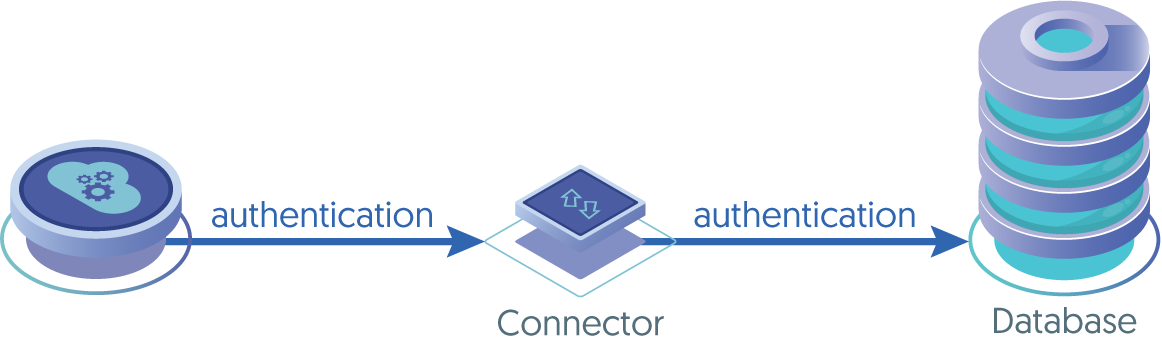 Tungsten Connector Authentication