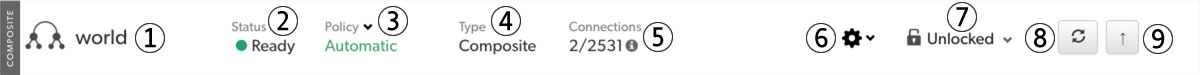 Dashboard Composite Parent Row