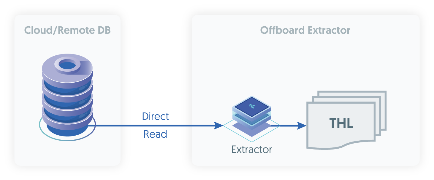 Topologies: Cloud Extraction