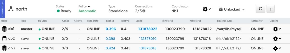 Example Standalone Cluster
