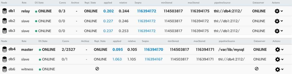 Example Composite Member Node Rows
