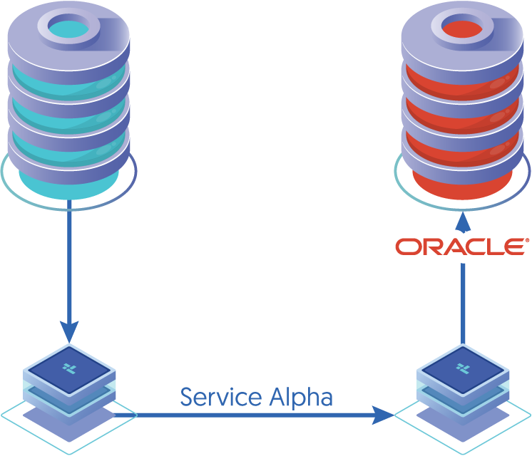 Basic MySQL/Application Connectivity