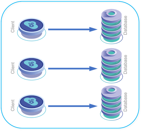 Basic MySQL/Application Connectivity