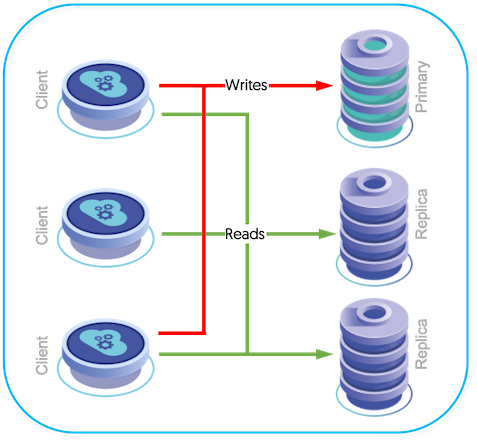 Advanced MySQL/Application Connectivity