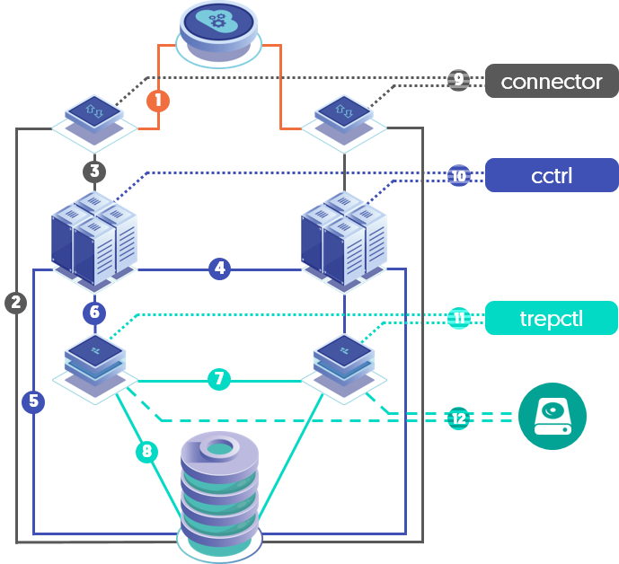 Security Internals: Cluster Communication Channels