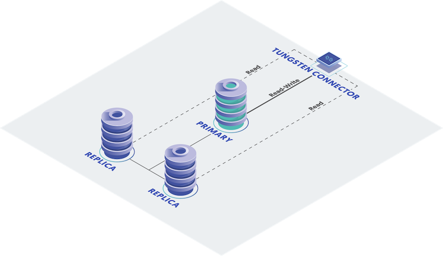 Topologies: Standalone HA