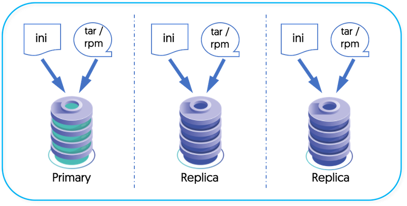 tpm INI Based Deployment