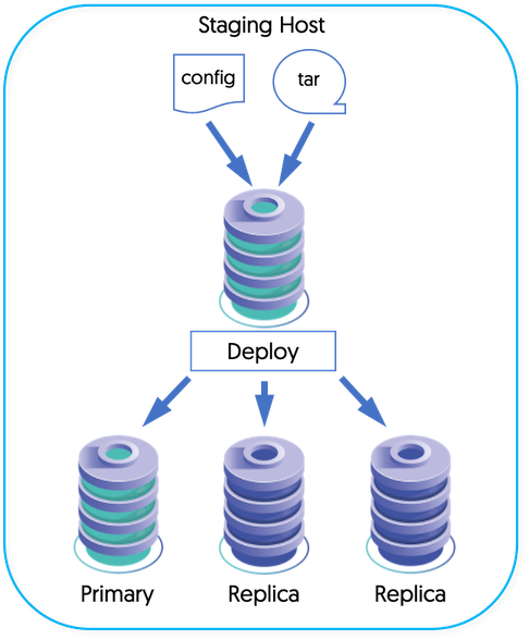 tpm Staging Based Deployment