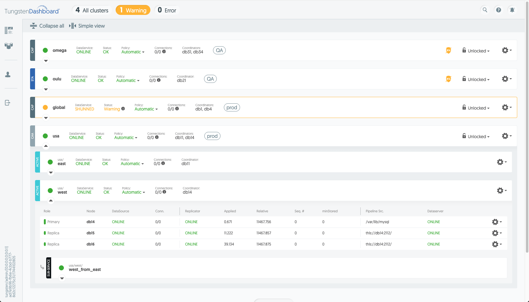 Populated Cluster Front Page