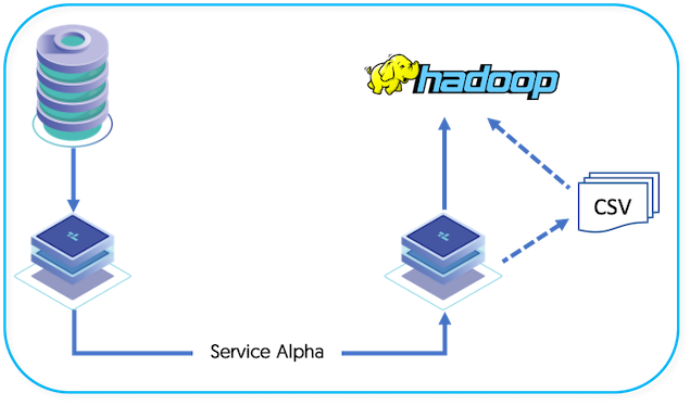 Topologies: Replicating to Hadoop