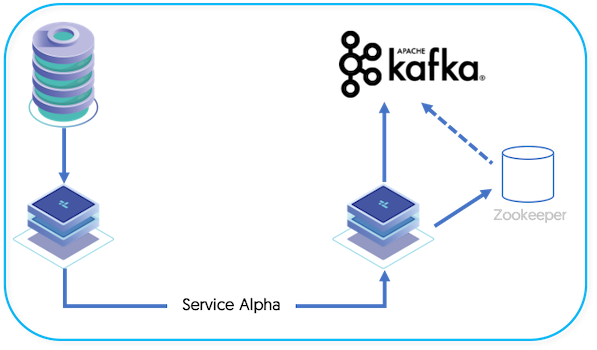 Topologies: Replicating to Kafka