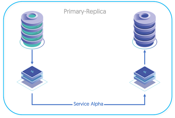 Topologies: Replicating to MySQL