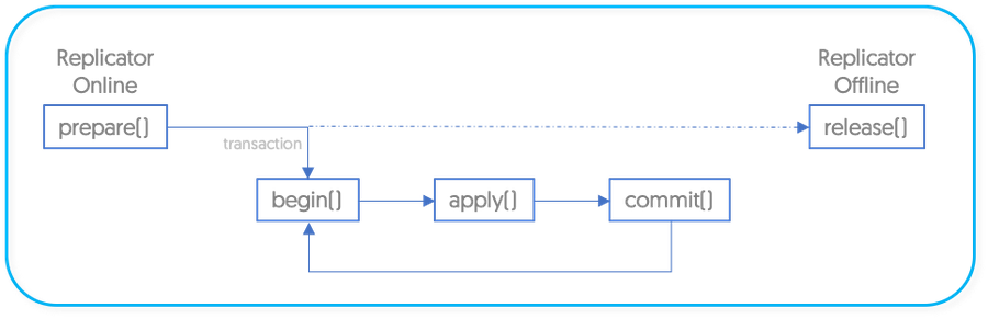 Batchloading: JavaScript