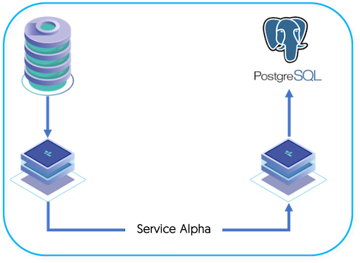 Topologies: Replicating to PostgreSQL