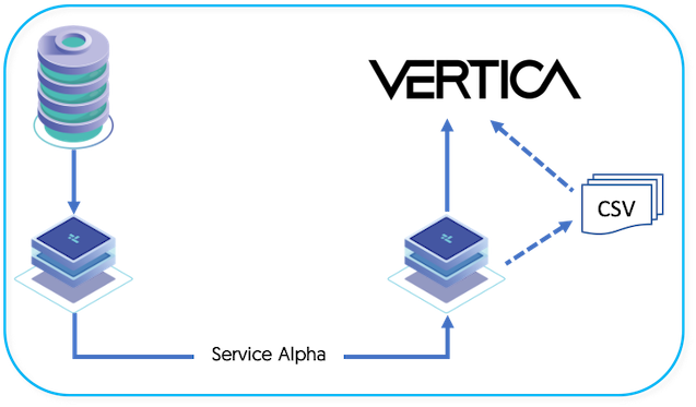 Topologies: Replicating to Vertica